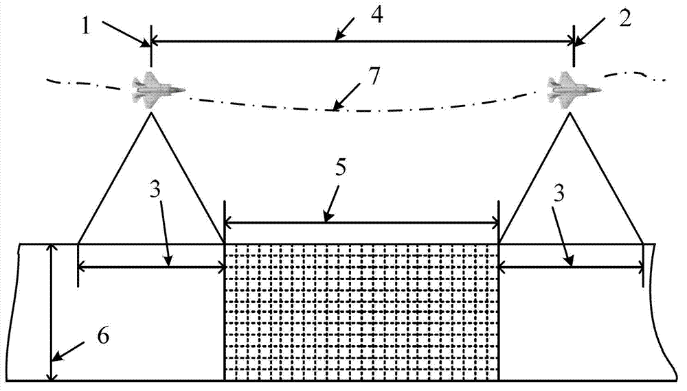 Flow structure non-uniform linear motion synthetic aperture radar imaging method