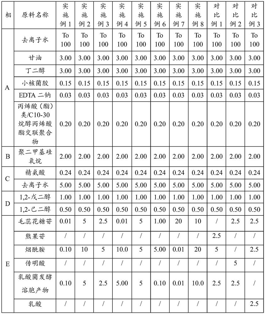 Composition for skin, application of composition, whitening and brightening cosmetic composition and preparation method of whitening and brightening cosmetic composition