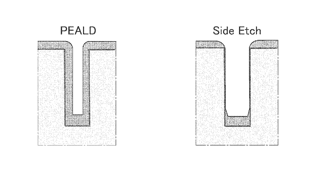 Method of depositing and etching Si-containing film