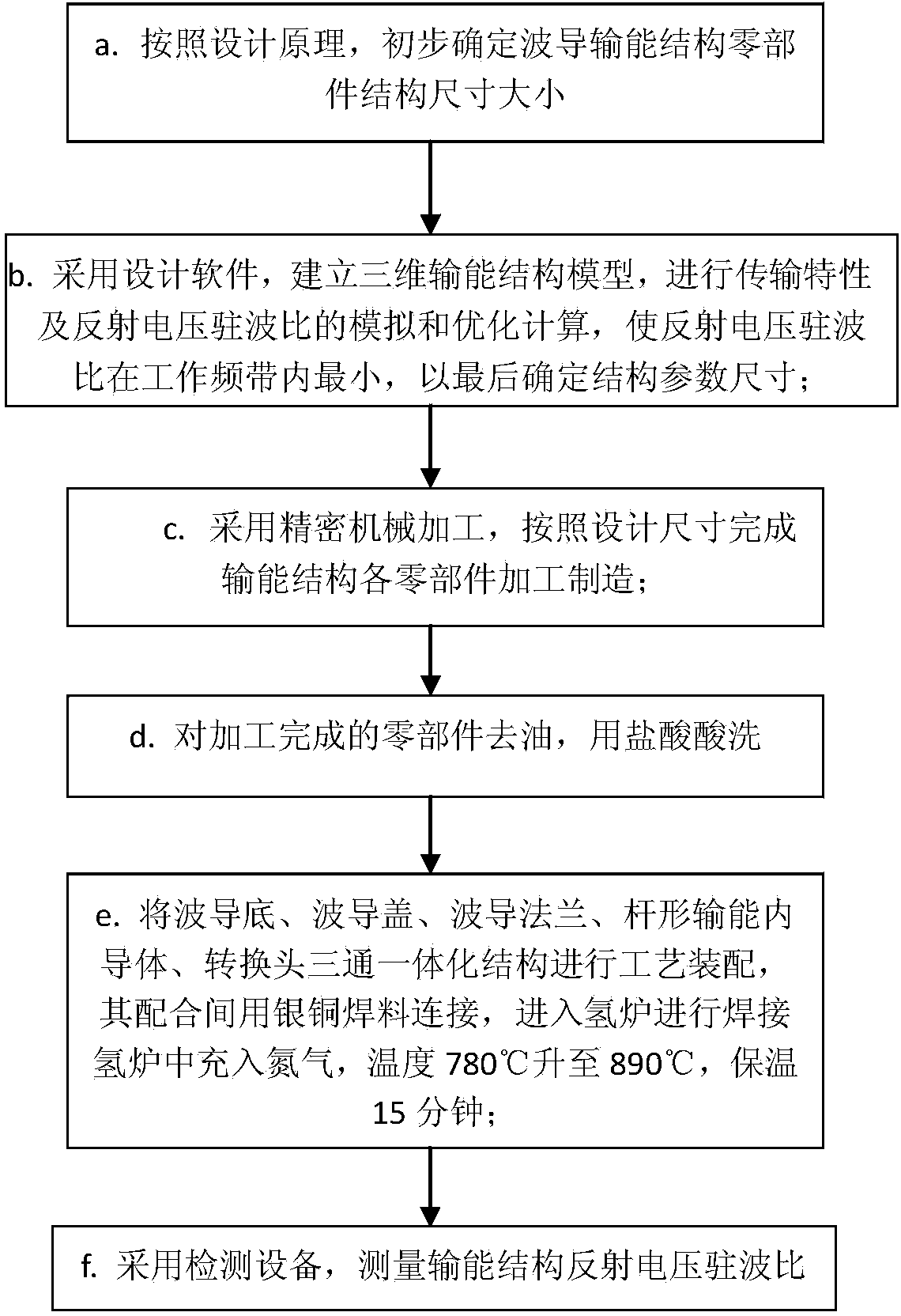 V-waveband traveling-wave tube energy transmission structure and manufacturing method thereof