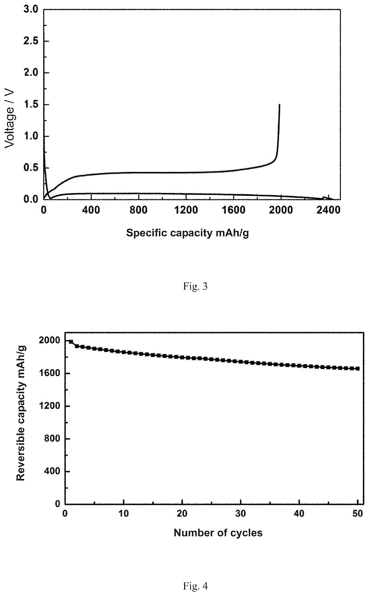 Hollow/porous silicon-based composite material and preparation method thereof