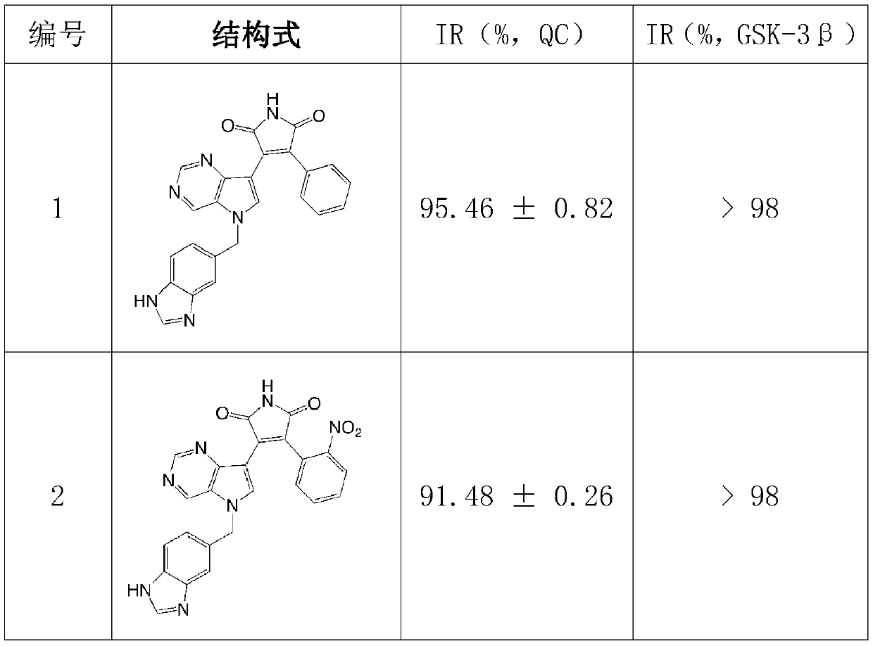 Preparation method and application of multi-target inhibitor acting on QC and GSK-3beta