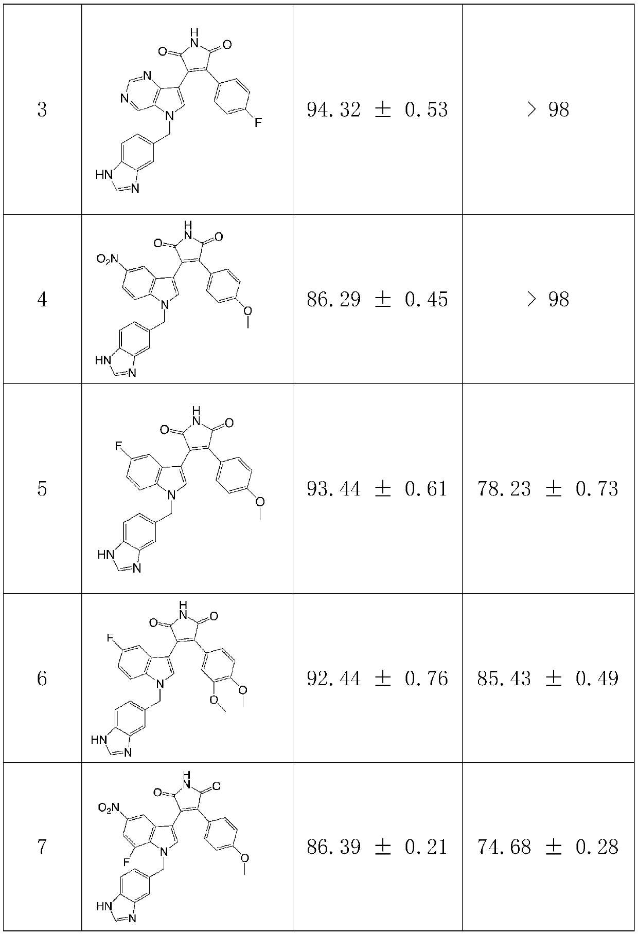 Preparation method and application of multi-target inhibitor acting on QC and GSK-3beta