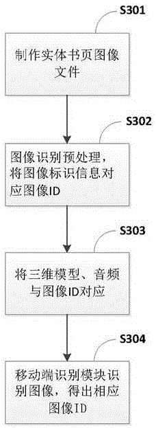 AR interest learning system and method based on entertainment interaction