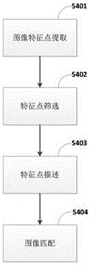 AR interest learning system and method based on entertainment interaction
