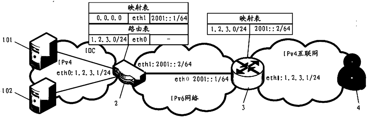 A method for establishing a 4over6 tunnel in an idc transitional network