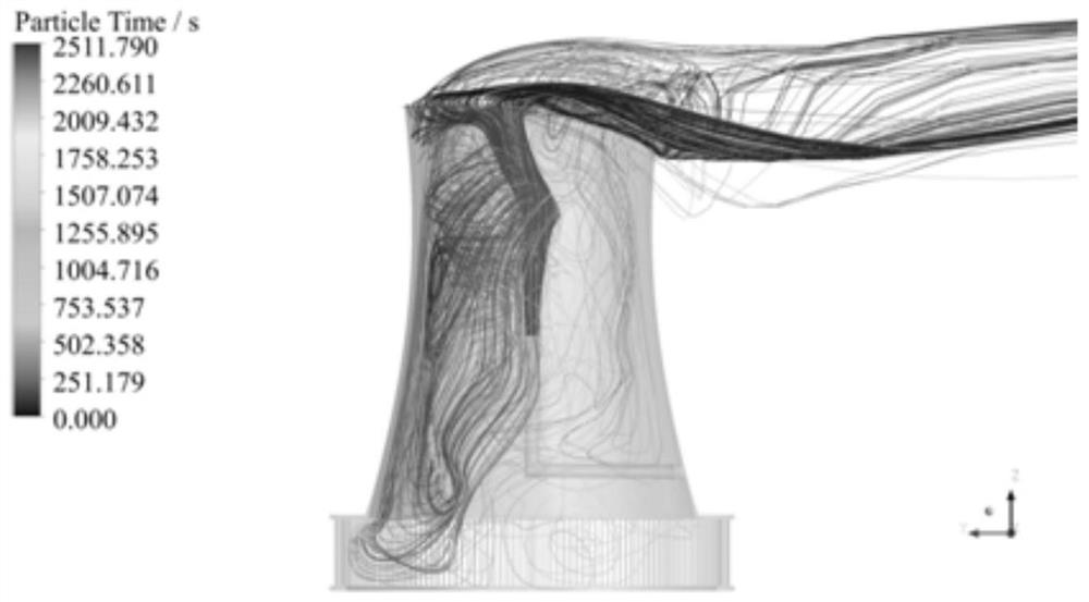 A method for obtaining the height of the integrated chimney of the indirect air-cooled unit