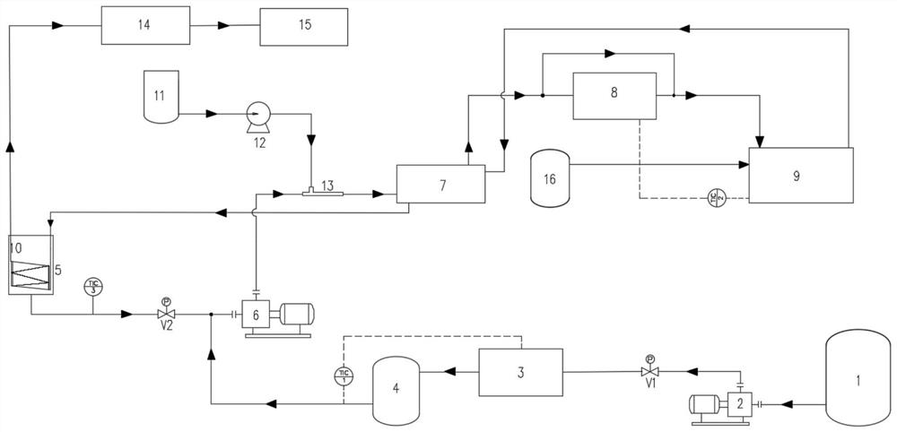 A startup system and method based on supercritical water oxidation technology