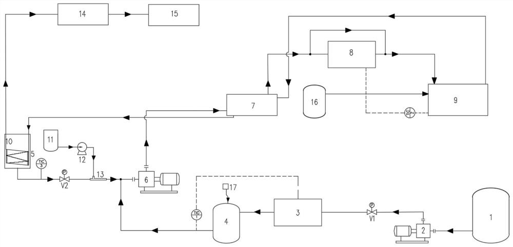 A startup system and method based on supercritical water oxidation technology