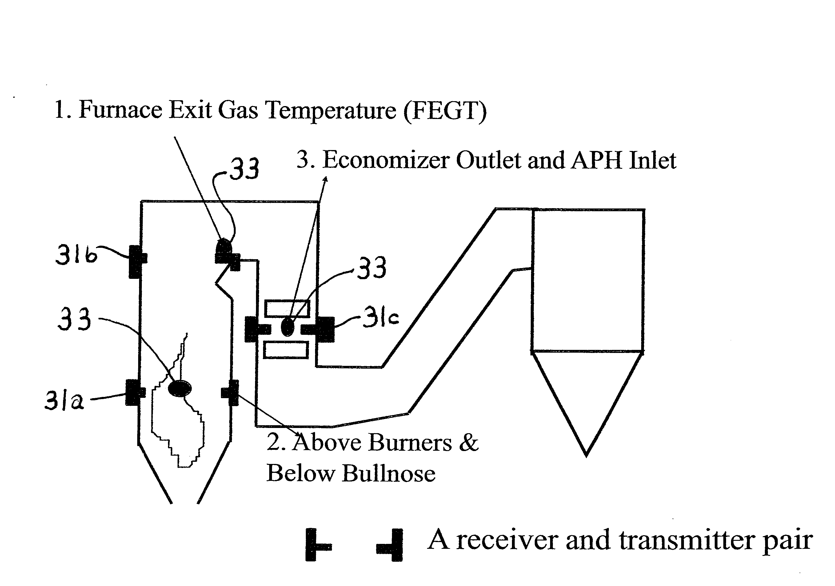 METHOD AND APPARATUS FOR REDUCING NOx EMMISIONS AND SLAG FORMATION IN SOLID FUEL FURNACES