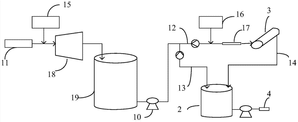 A papermaking wet end slurry system