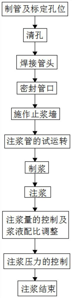 Small guide pipe grouting construction method for treating water gushing of inclined shaft of tunnel