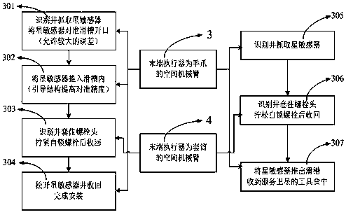 Star sensor system facilitating on-orbit replacement and on-orbit replacement method