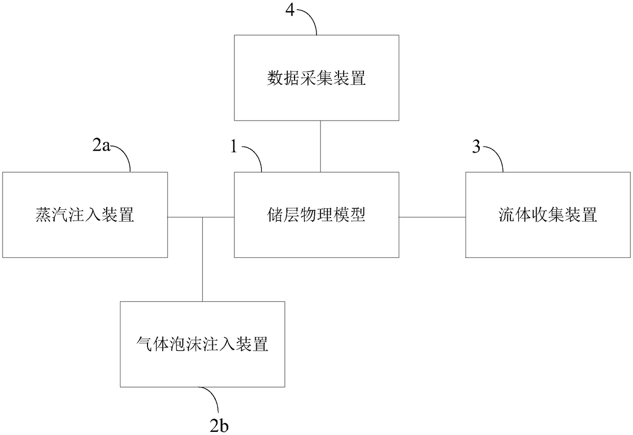 Physical simulation system and method for vertical well and horizontal well combined steam drive thickened oil recovery