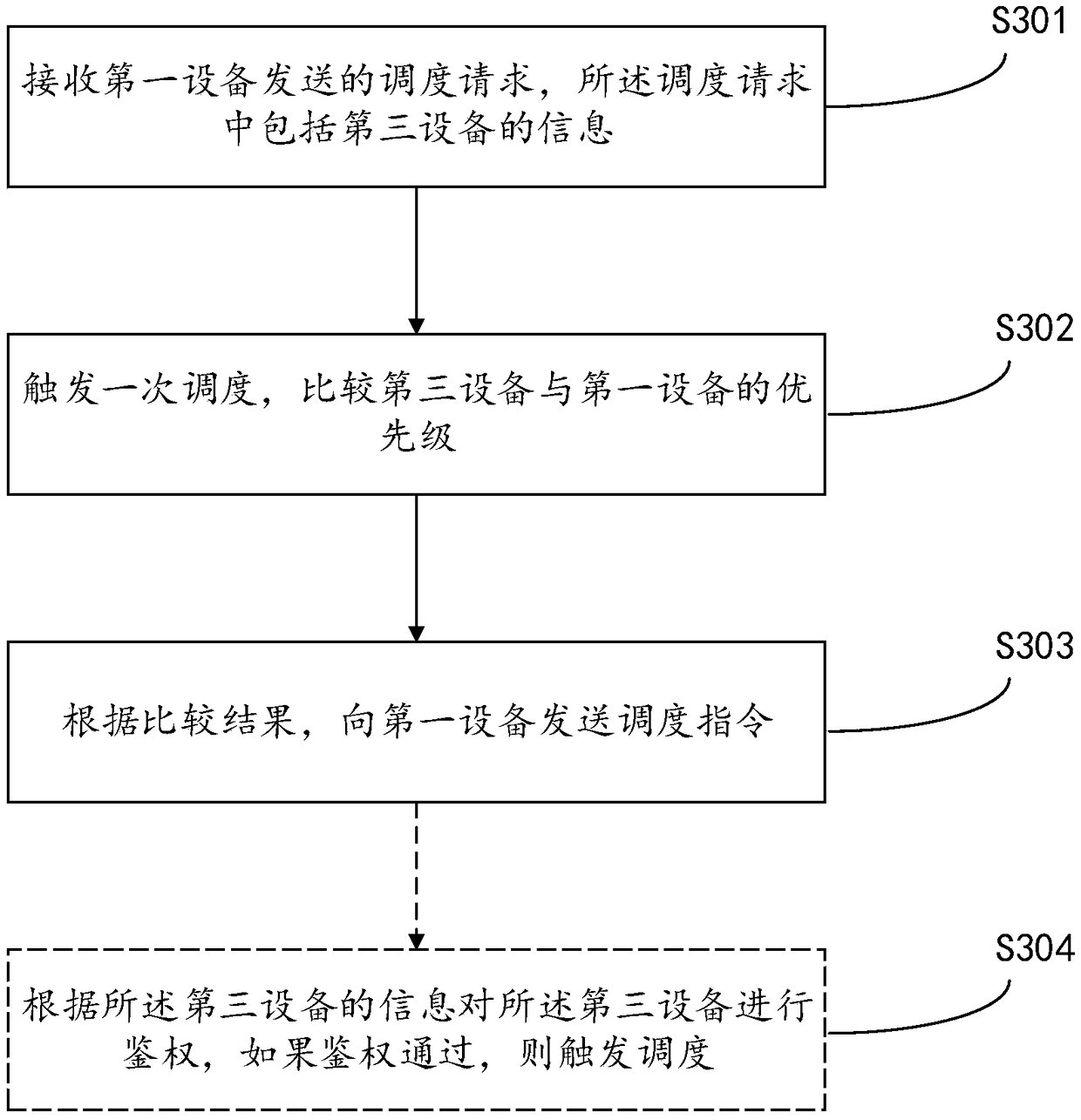 Bluetooth communication method and device based on common channel