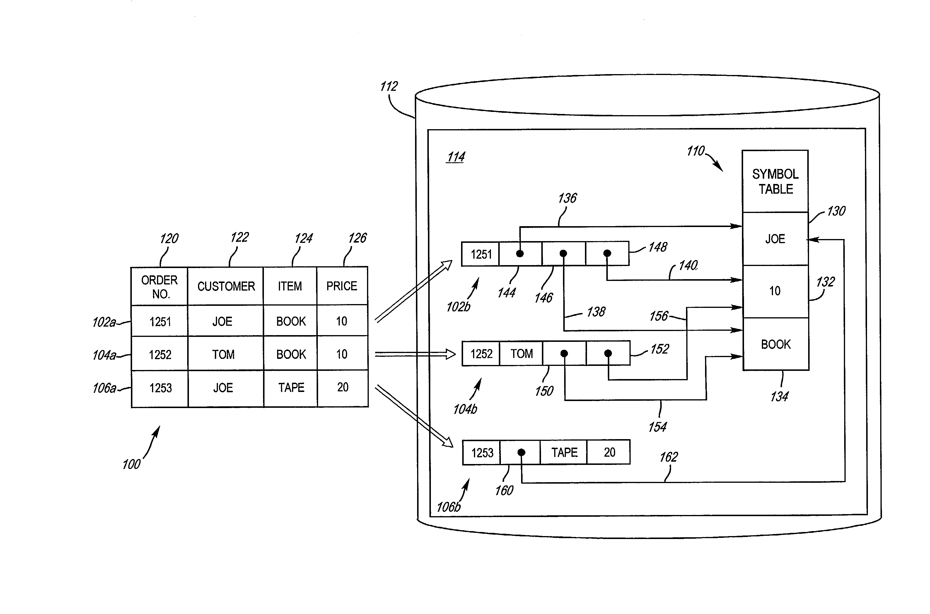 Method and mechanism for storing and accessing data