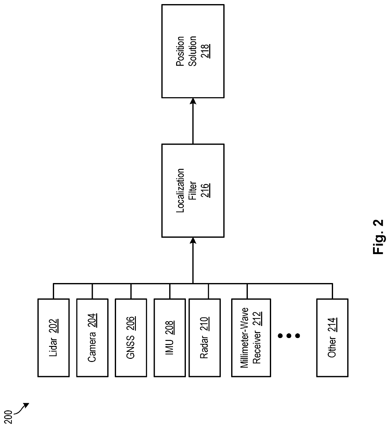 Autonomous Vehicle Localization Using 5G Infrastructure