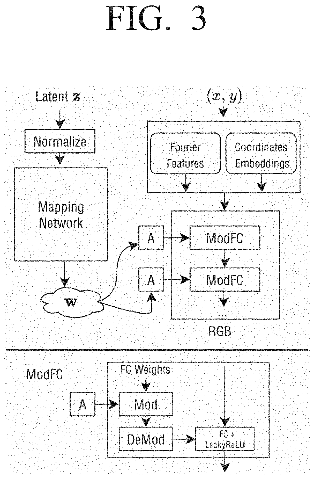 Image generators with conditionally-independent pixel synthesis