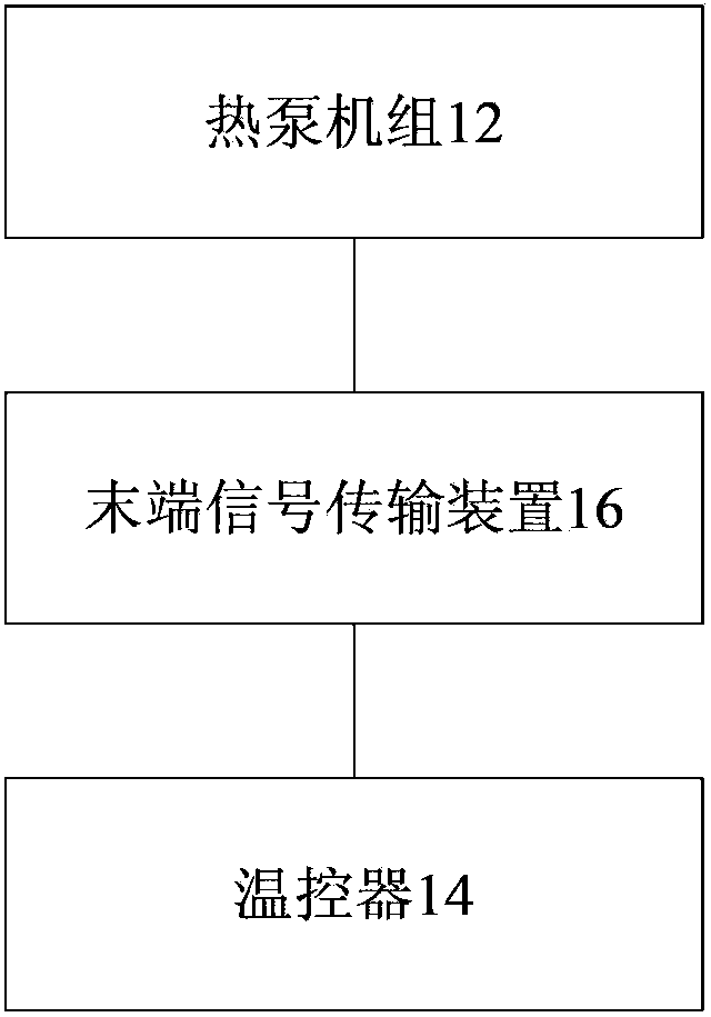 Air-conditioning control system and air-conditioning control method