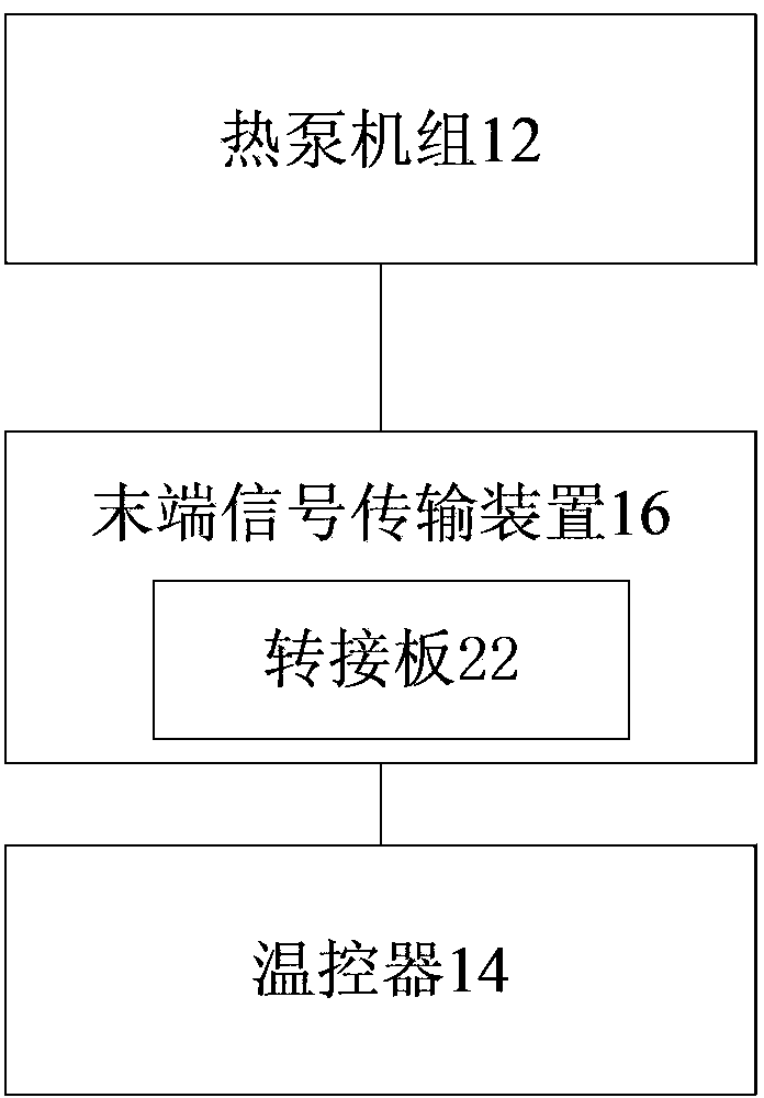 Air-conditioning control system and air-conditioning control method