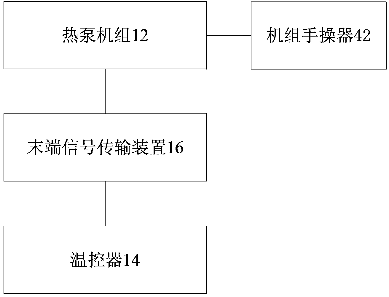 Air-conditioning control system and air-conditioning control method