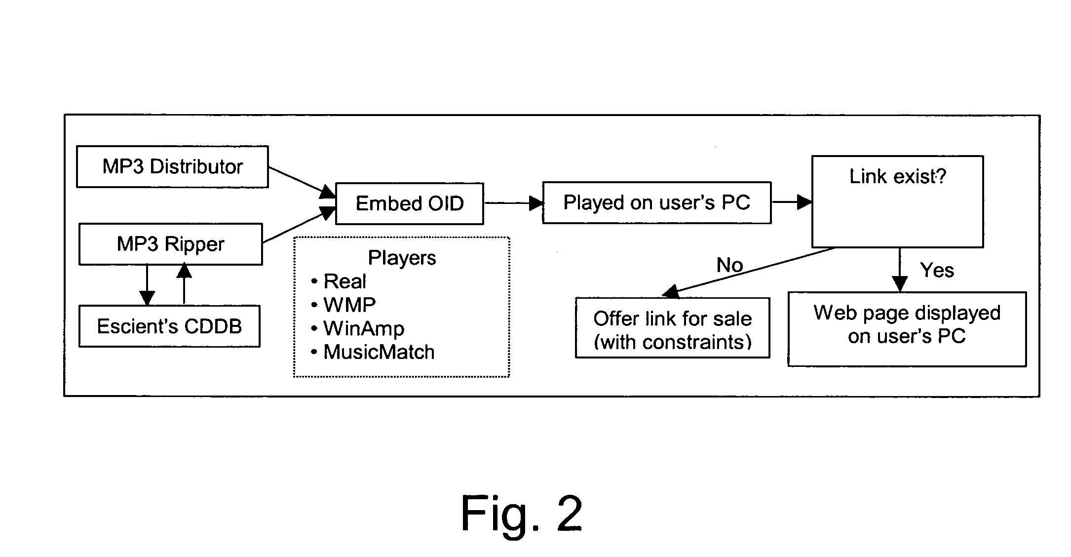 Portable devices and methods employing digital watermarking
