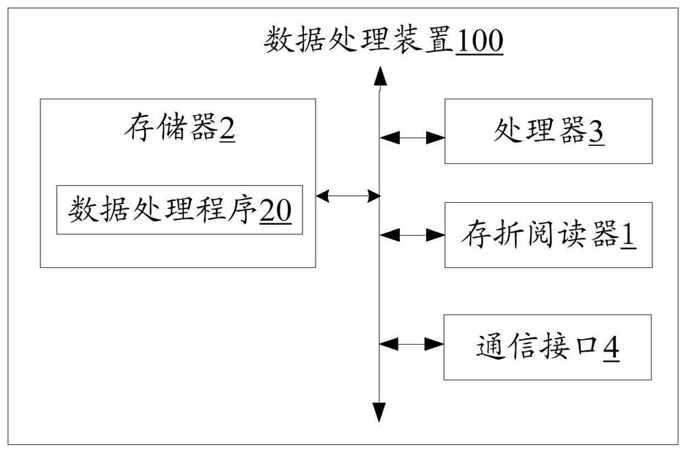 Magnetic stripe card reader, magnetic stripe data processing device and magnetic stripe data processing method