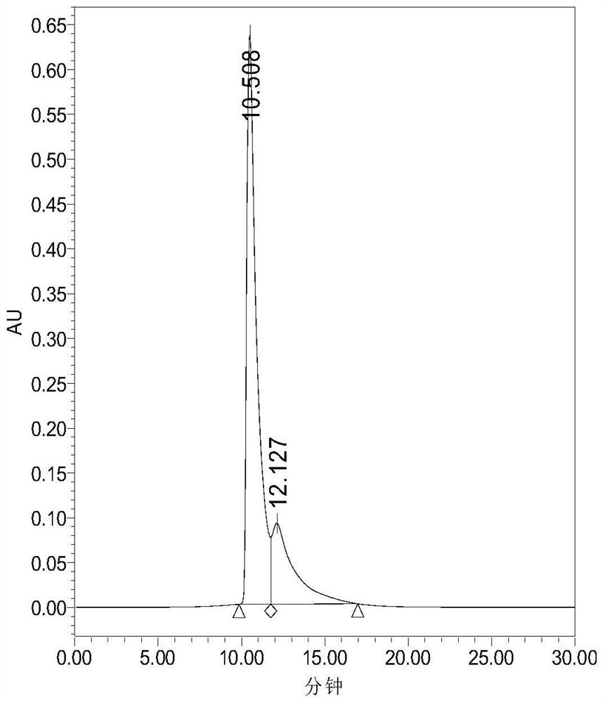 Compound fermentation product, skin external preparation containing compound fermentation product and preparation method and application of compound fermentation product