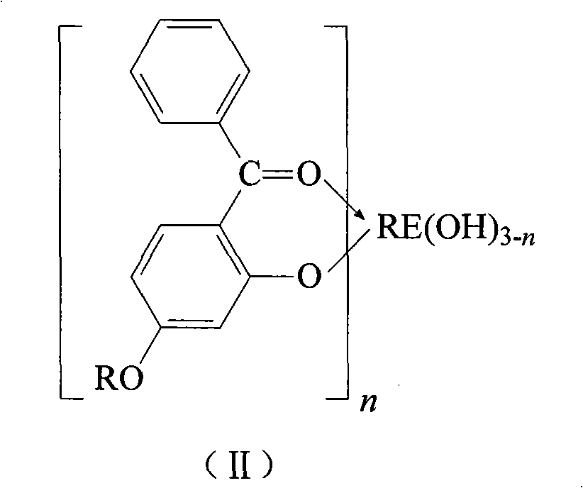 Method for synthesizing o-hydroxy benzophenone-rare earth coordination compound