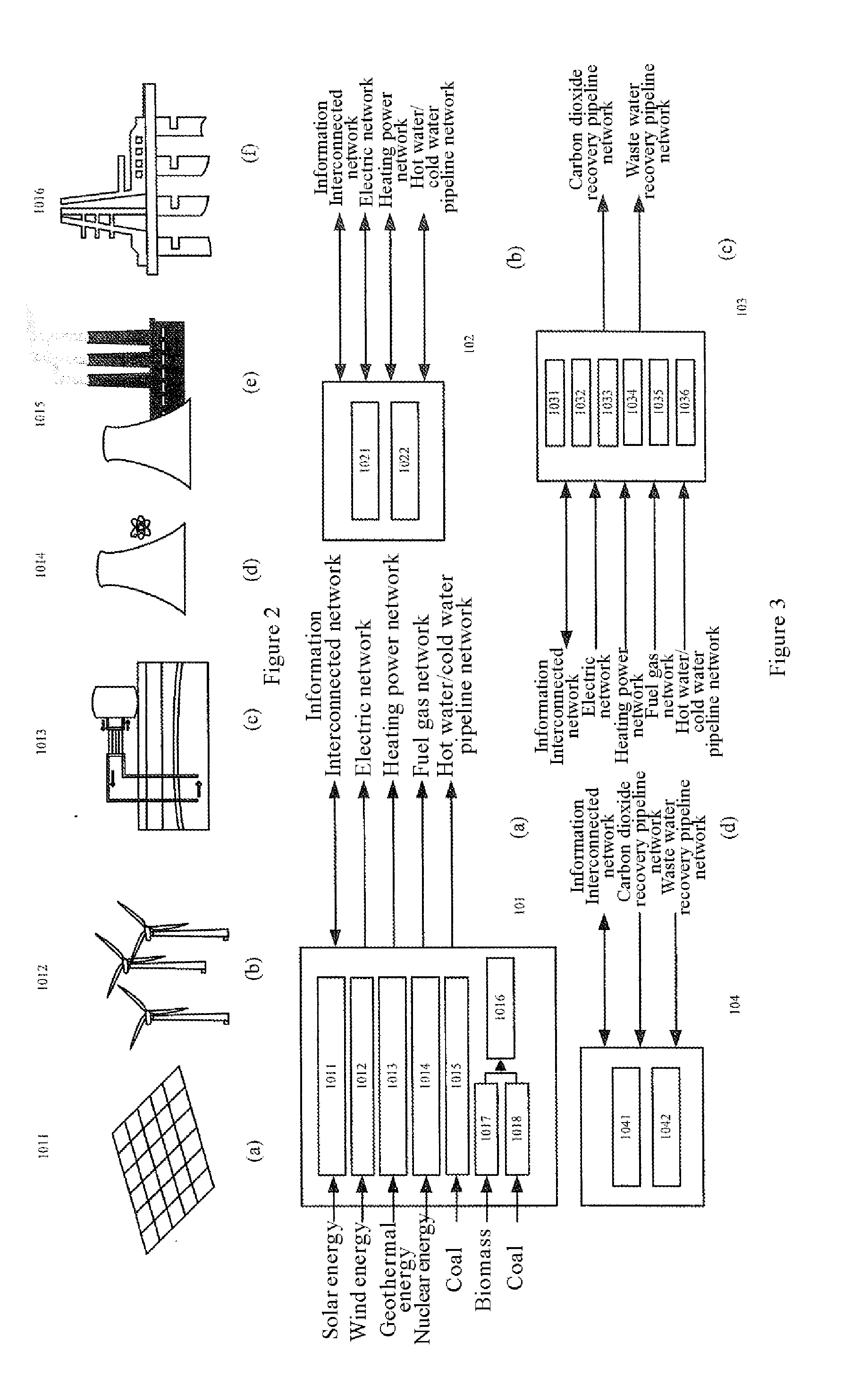 System energy efficiency controller, energy efficiency gain device and smart energy service system used for energy utilization