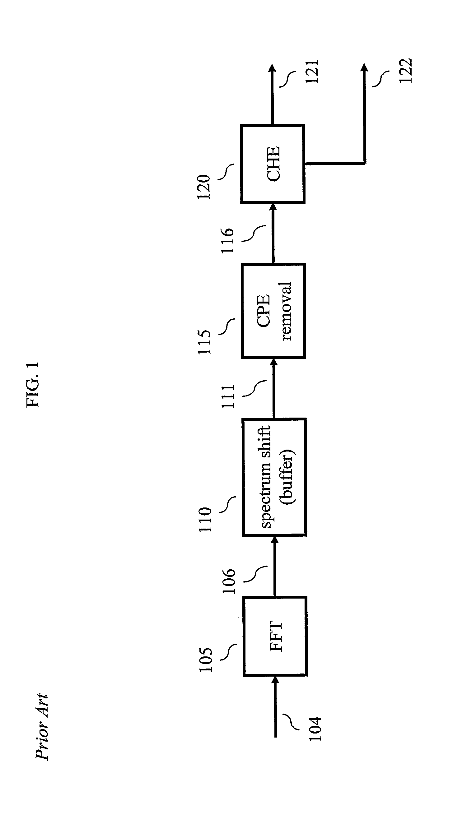 Apparatus and method for removing common phase error in a dvb-t/h receiver