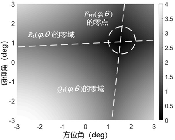 Non-rectangular array polarization monopulse radar dual-target distinguishing method