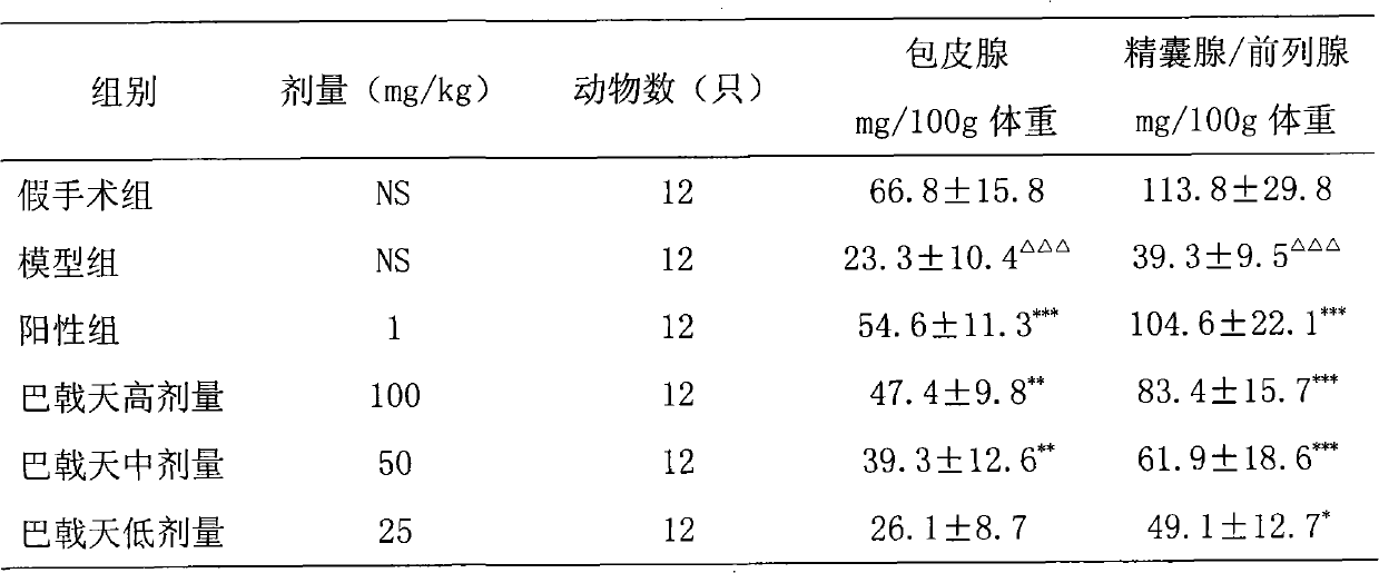 Effect of morinda officinalis extract on improving or treating sexual disorder, and application thereof