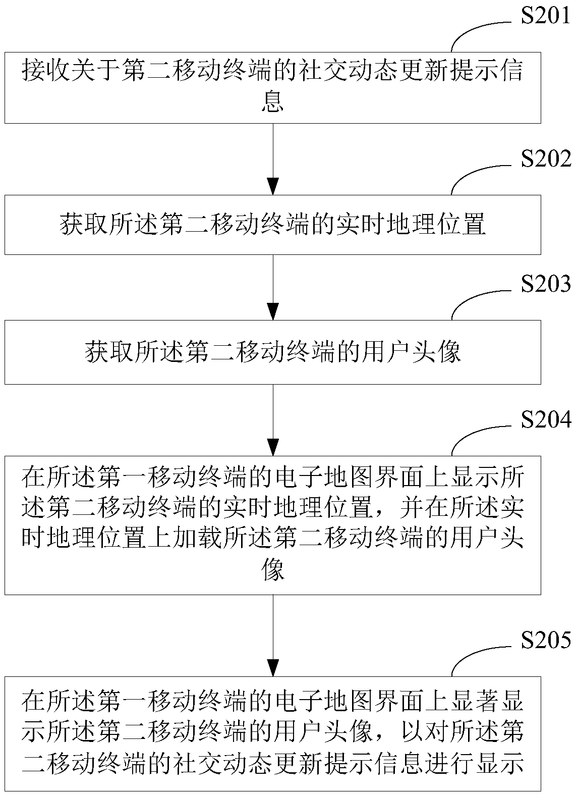 A method for displaying real-time data and a mobile terminal