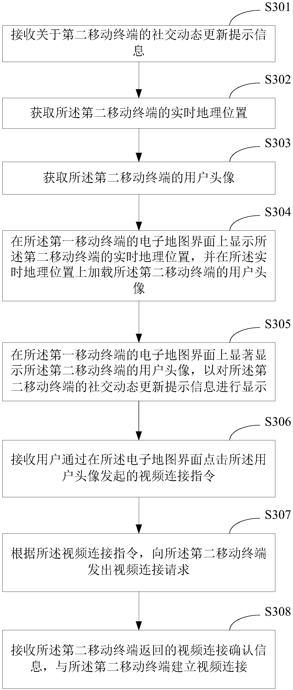 A method for displaying real-time data and a mobile terminal