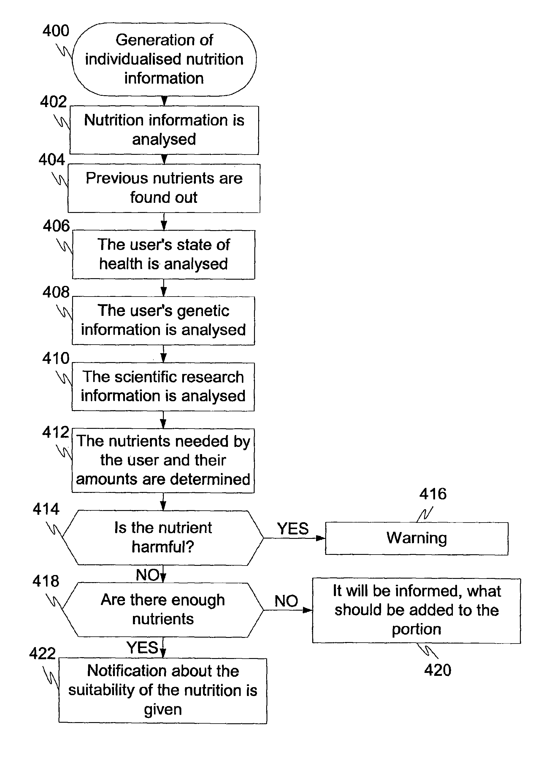 Method and arrangement for arranging an information service to determine nutrition and/or medication