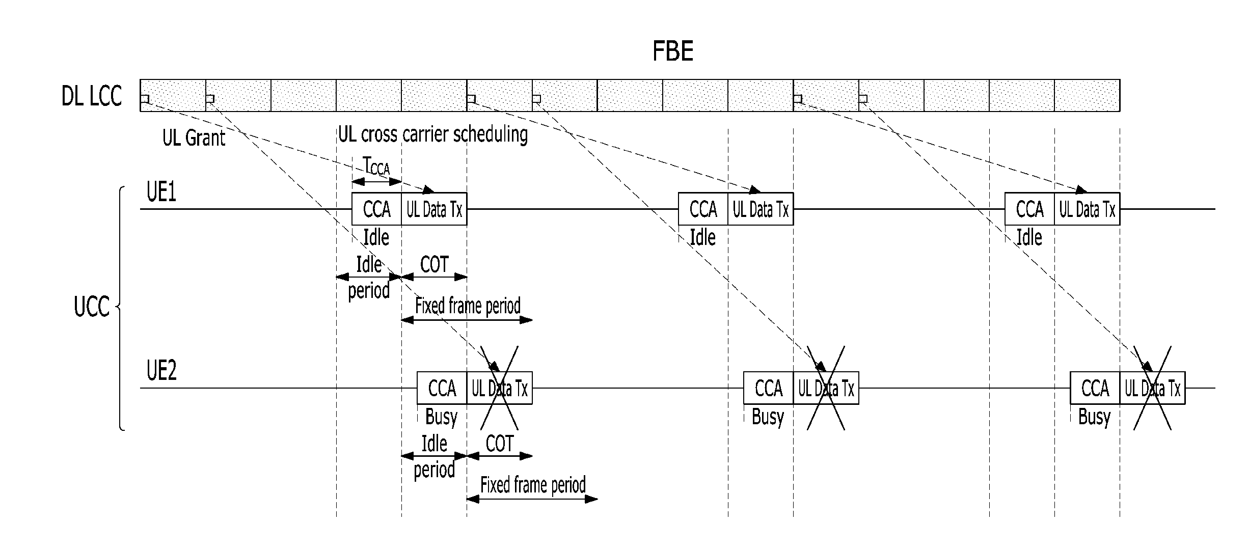 Apparatus for transmitting and receiving data through unlicensed band