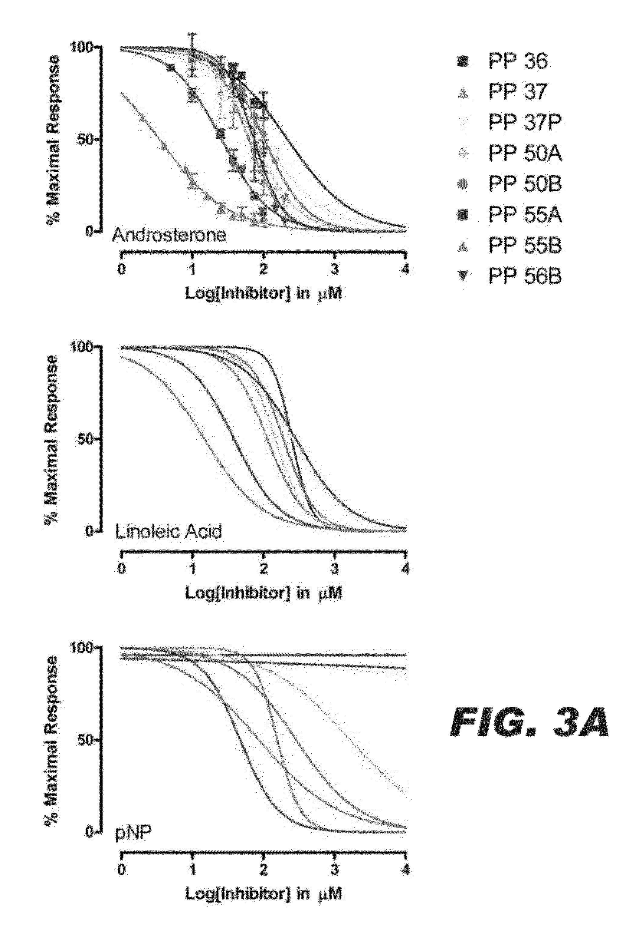 Compositions comprising specific ugt inhibitors and methods of use thereof