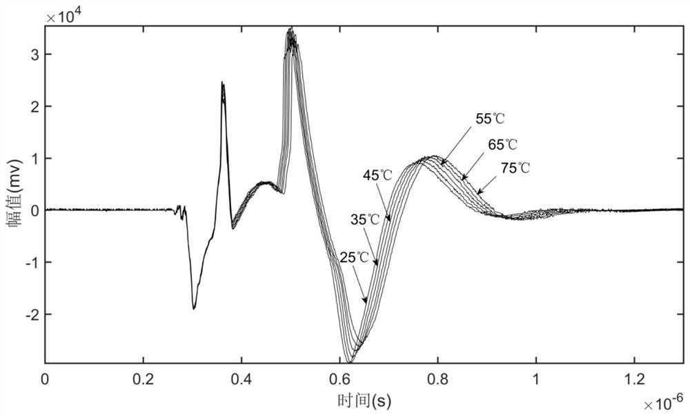 A Real-time Temperature Compensation Method of Reference Signal for Ultrasonic Measurement of Oil Film Thickness