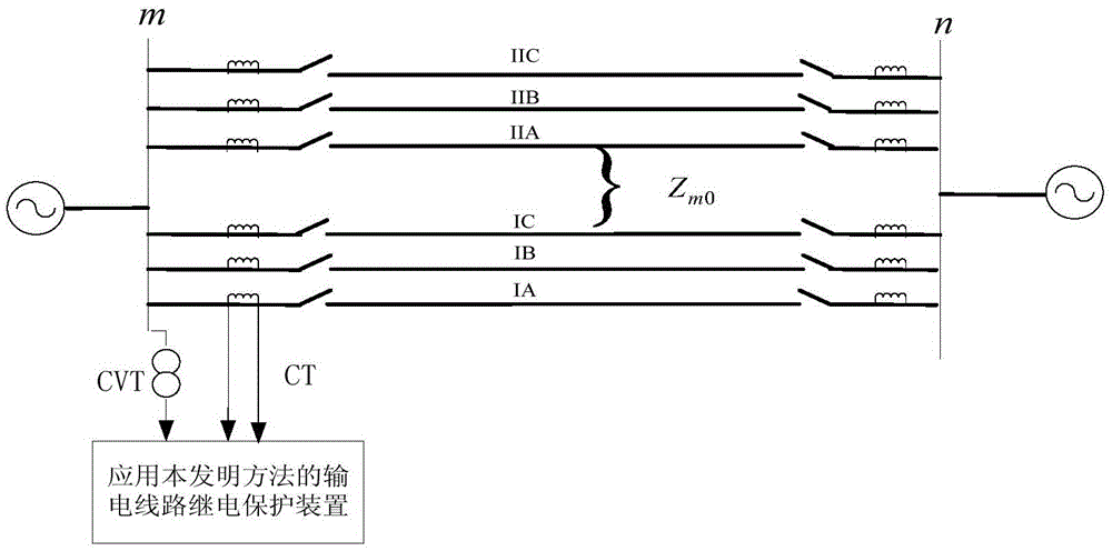 Single-phase-to-earth fault location method for double-circuit lines based on direct mining and direct jump communication mode