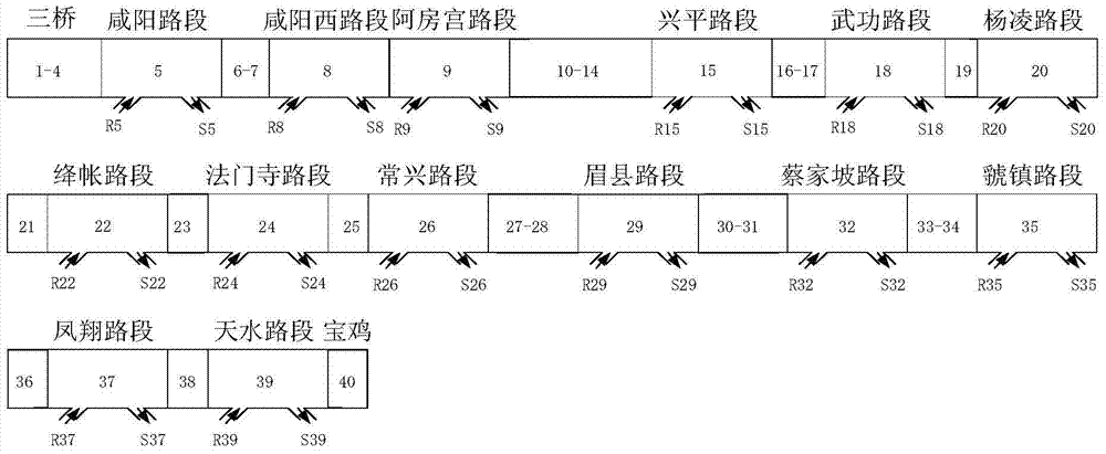 Array type FPGA traffic state prediction and control system combined with discrete speed model