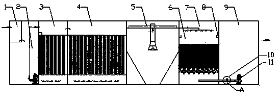 Underground type sewage treatment device