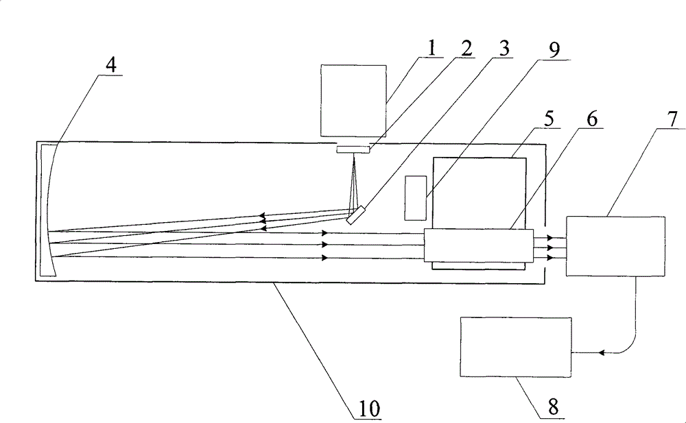 Null moving digital measuring device and method of aiming device based on target plate with composite image