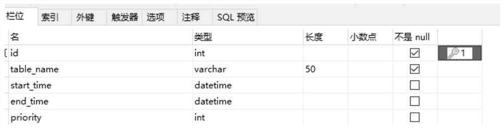 Data extraction management and control method and device, equipment and storage medium