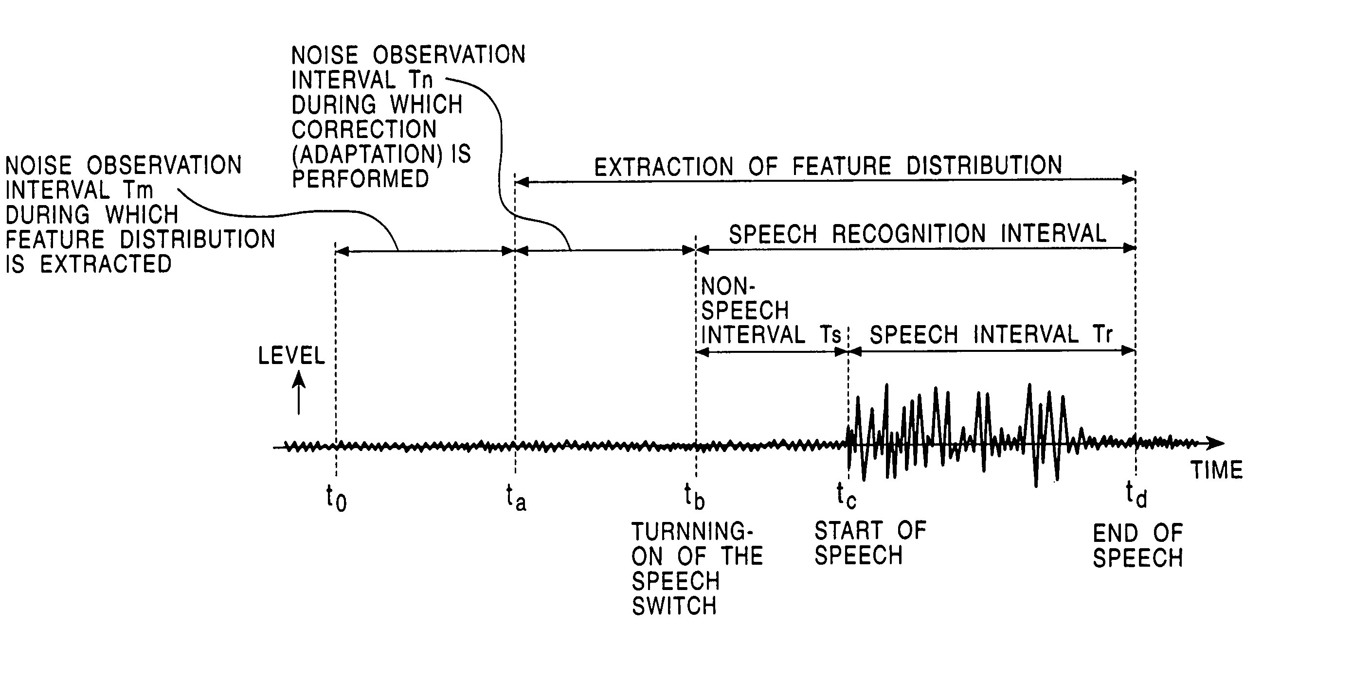 Model adaptation apparatus, model adaptation method, storage medium, and pattern recognition apparatus