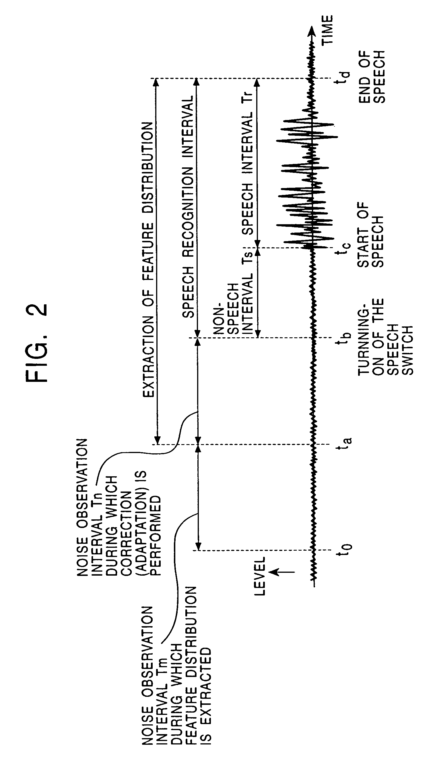 Model adaptation apparatus, model adaptation method, storage medium, and pattern recognition apparatus