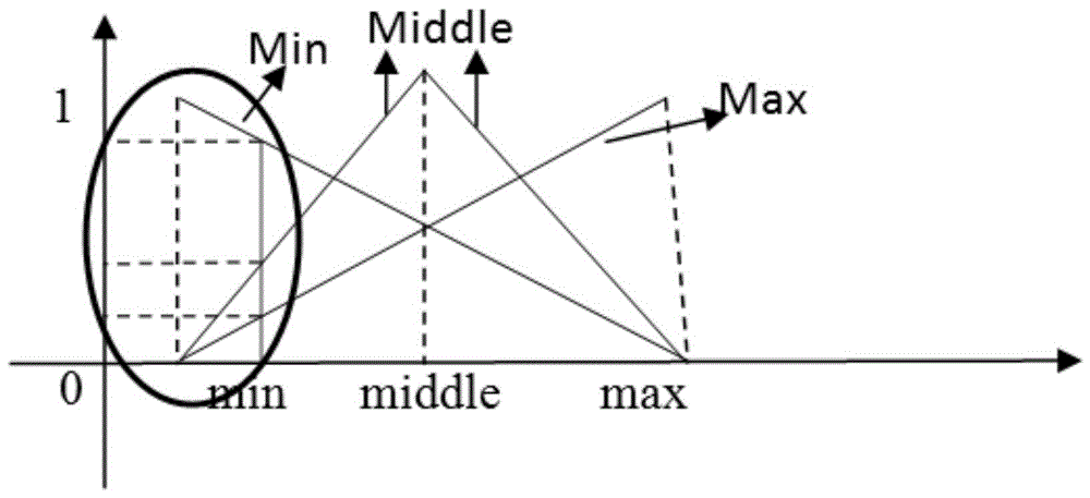 A wireless data transmission equipment test data mining system and method based on labview and matlab mixed programming