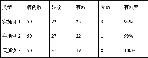 Traditional Chinese medicine composition for treating allergic skin diseases and preparation method thereof