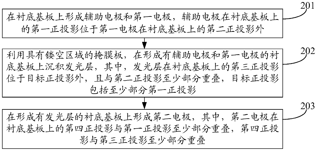 Light emitting device, manufacturing method thereof, mask plate, display substrate and display device