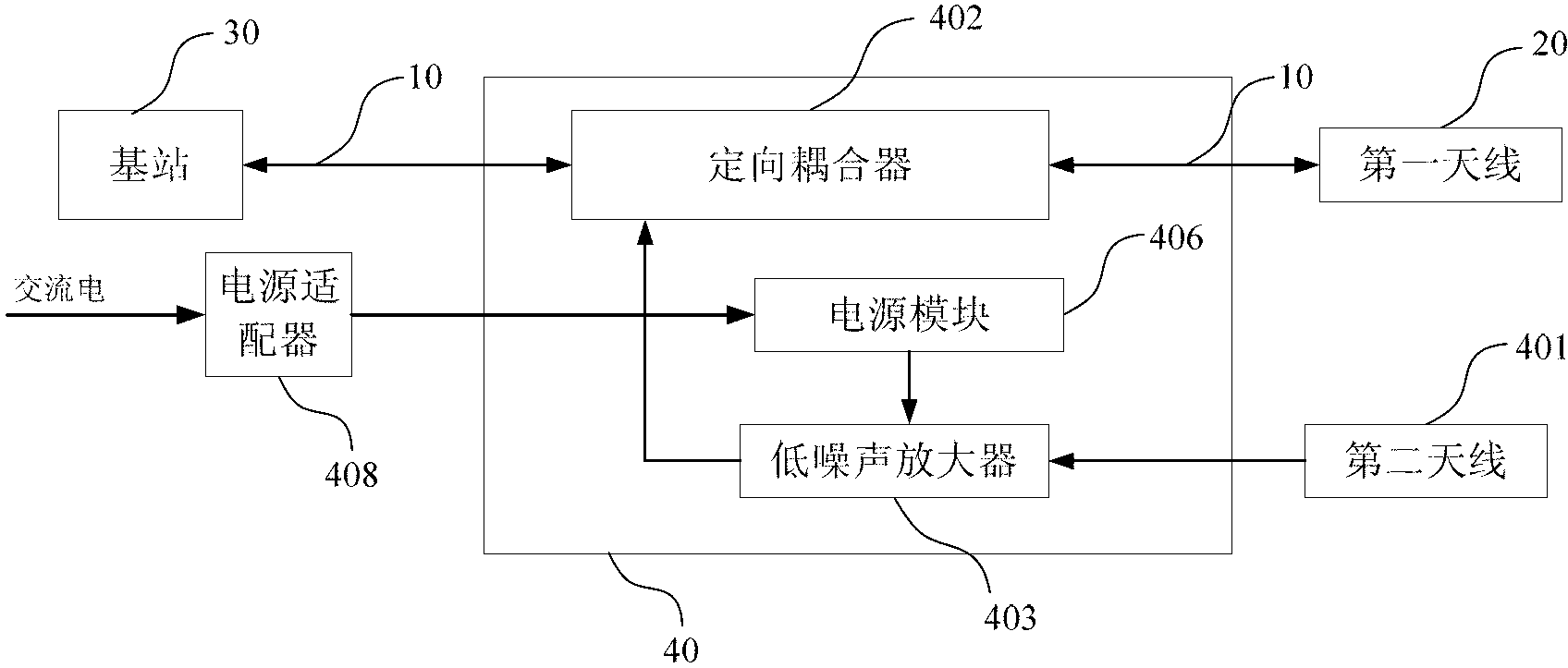 Wireless signal receiving and sending antenna system, coupling ...